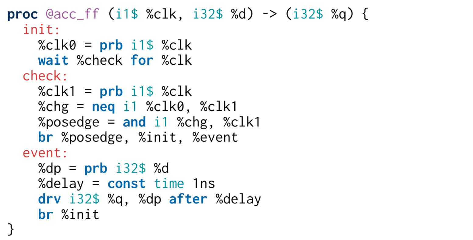 Проект LLHD — универсальный язык описания аппаратуры - 5